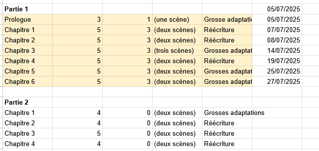 Tableur représentant une liste de chapitre avec diverses informations comme présenté plus haut